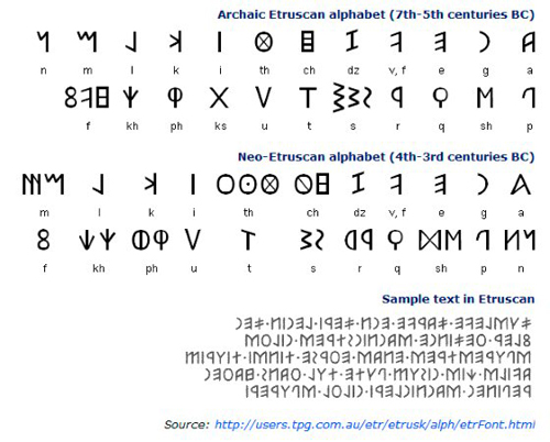 etruscan-alphabetjpg