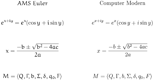 Computer Modern & AMS Euler