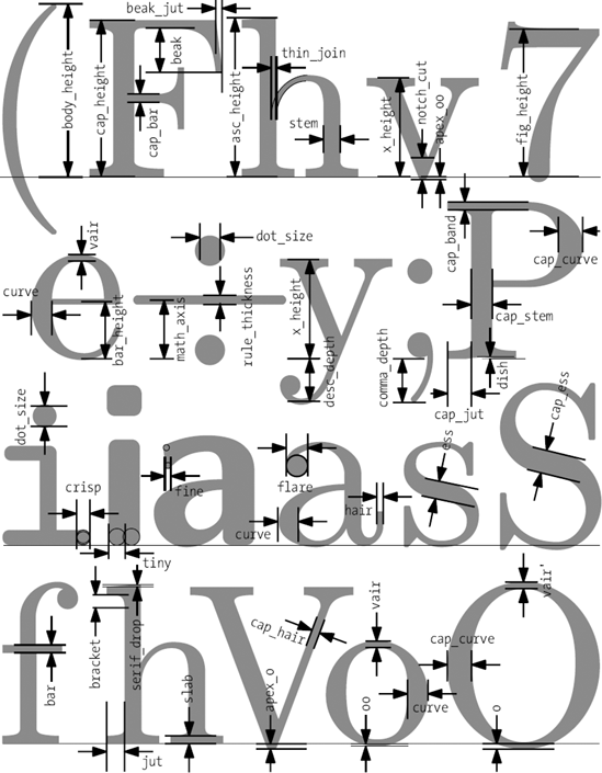 Parameters of METAFONT