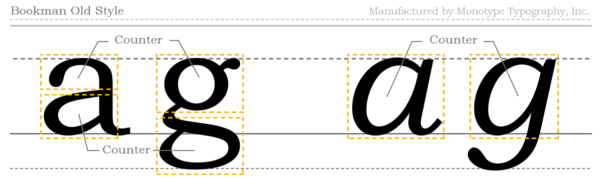 Glossary: counter