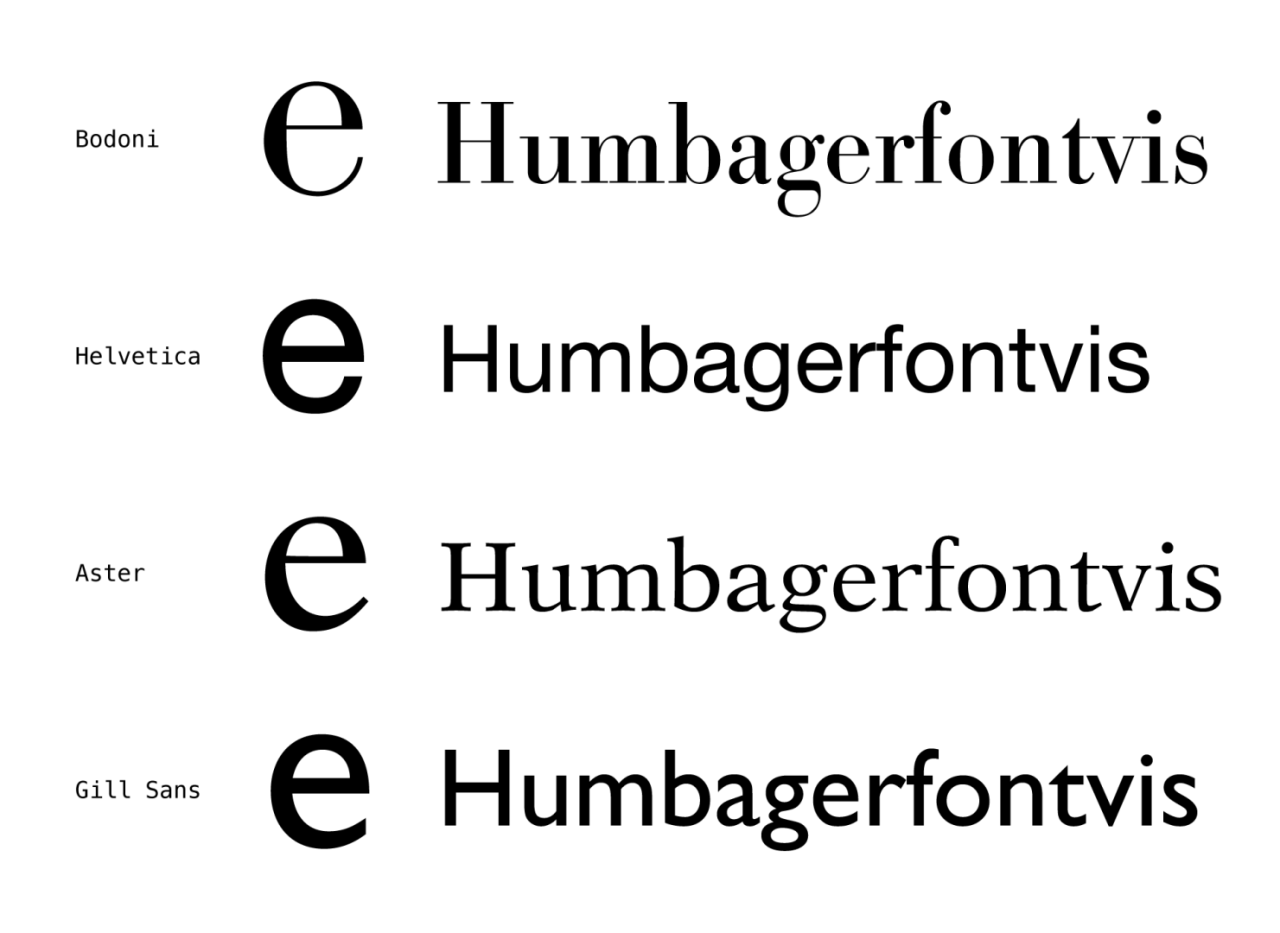 Existing typefaces