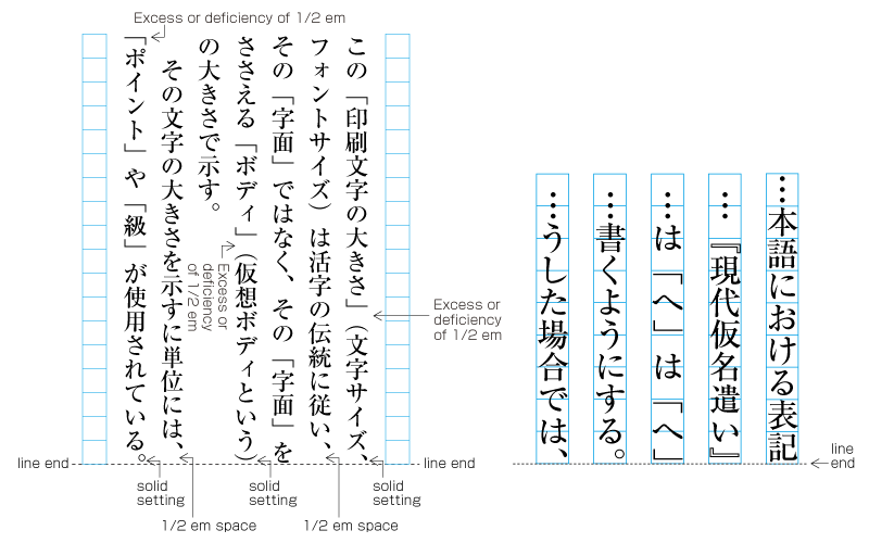 Positioning of punctuations at line end