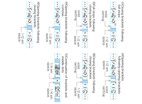 Line adjustment with multiple punctuations