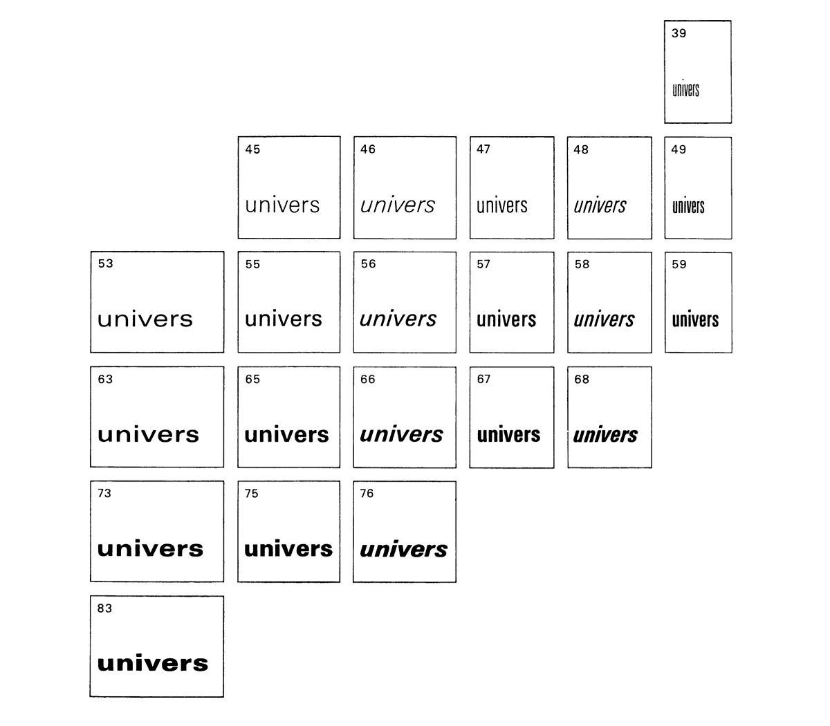 Univers 21 weights (Kobayashi, 2014)