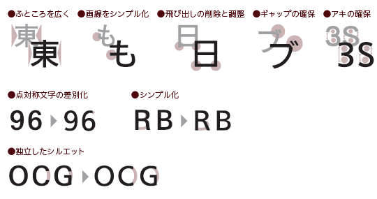 IWATA 公司的 UD 字體理念（摘自官網）