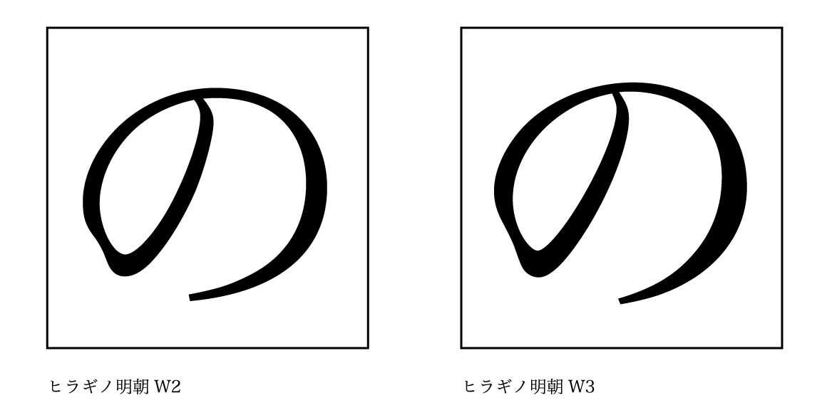 Hiragino Mincho W2 和 W3 中假名「の」的設計差異