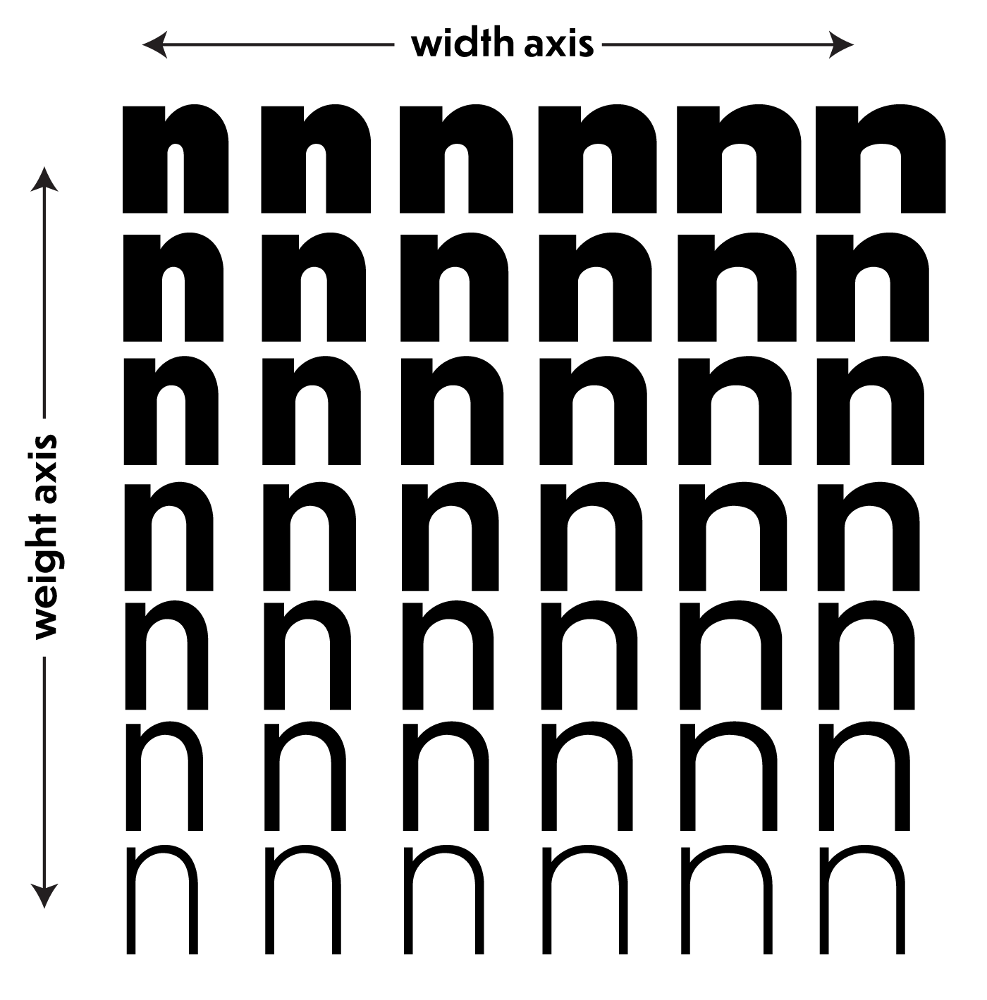 dunbar_variable_fonts_weight_width_axes