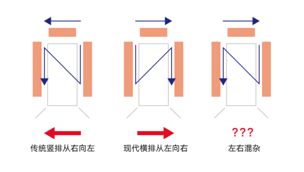 對聯應該怎麼貼