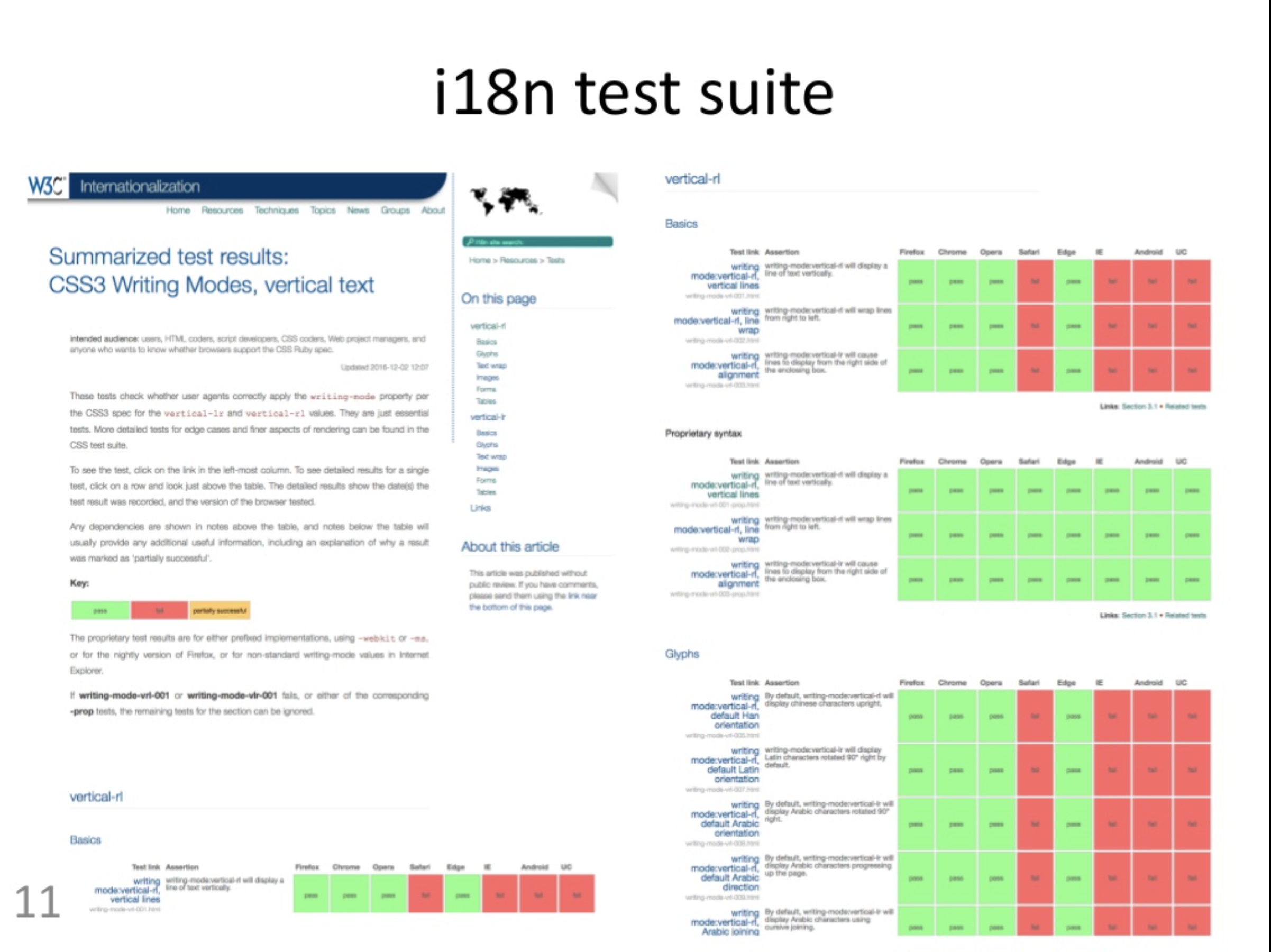 testSuite