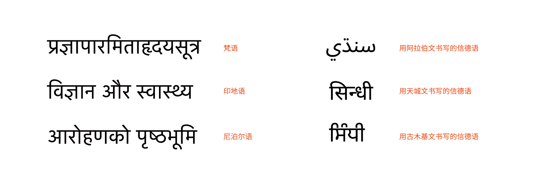 长谈:印度文字与字体