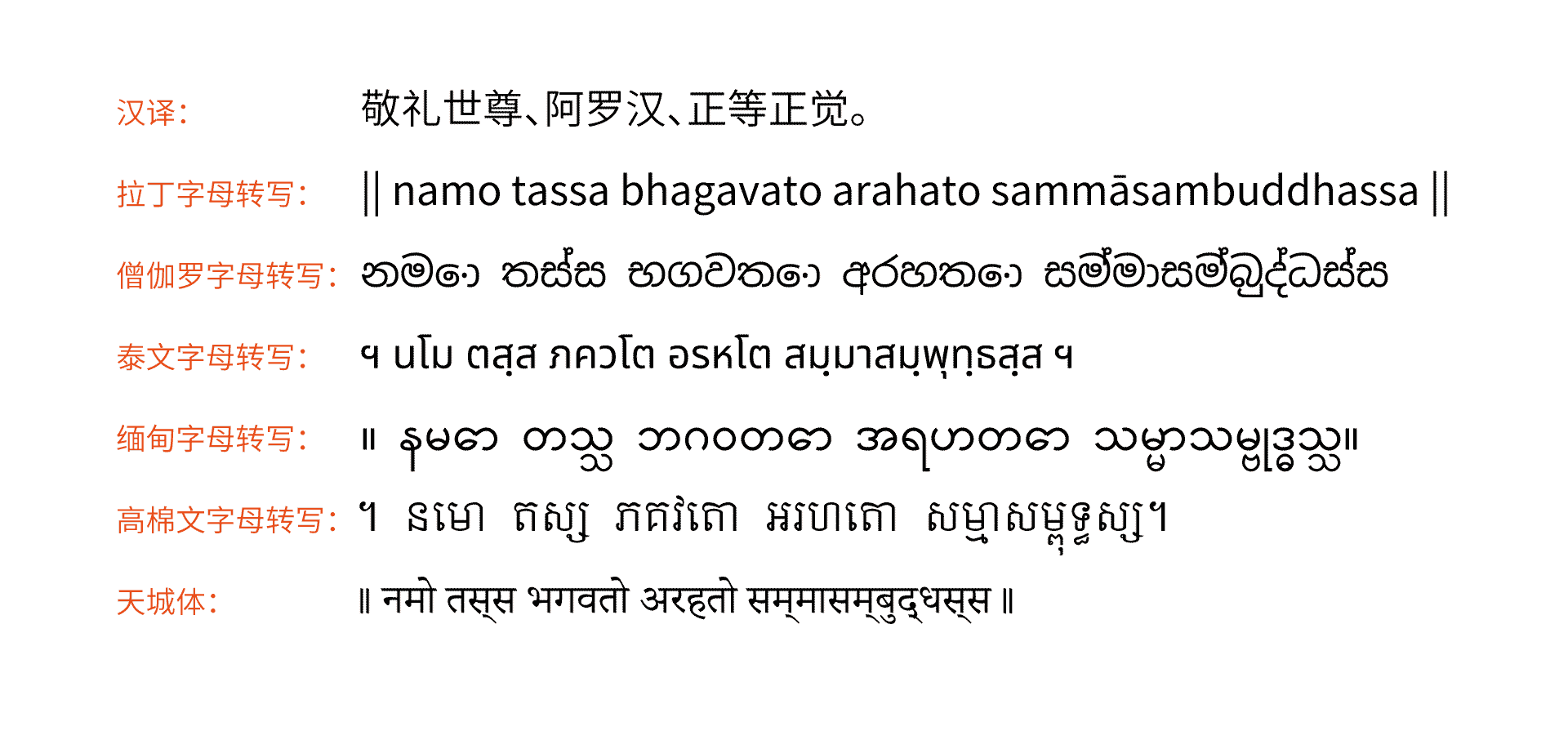 印度缩写三个字母图片