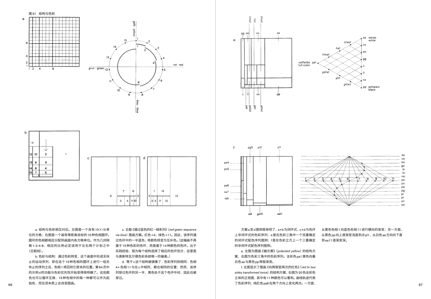 DesginingProgrammes-3